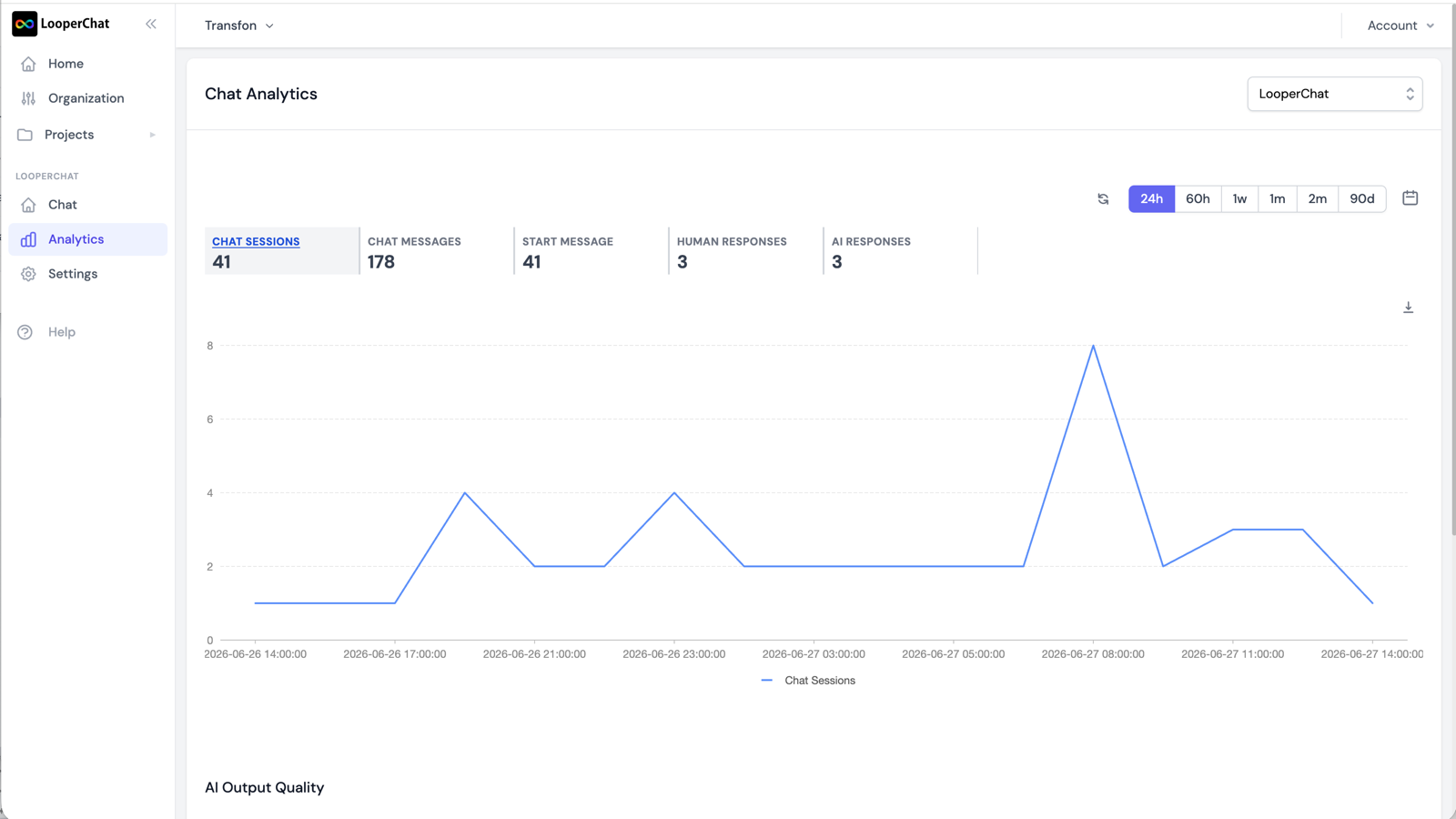 LooperChat analytics dashboard showing chat sessions, message volume, AI responses, and engagement metrics over time